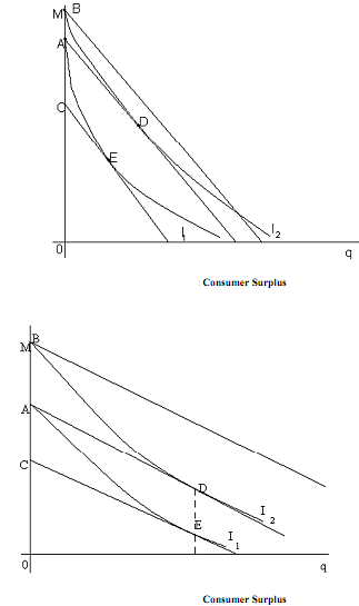 1537_THEORY OF CONSUMER SURPLUS.png
